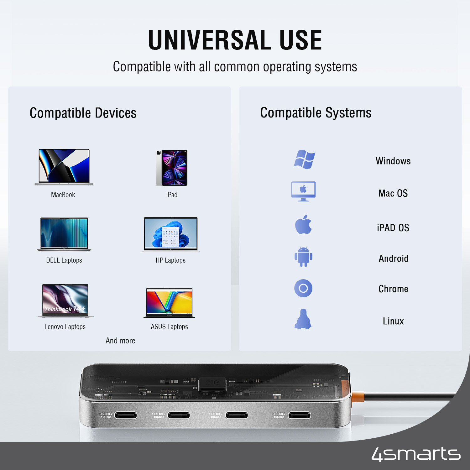 4smarts USB Hub C is universally usable and compatible with all major operating systems.