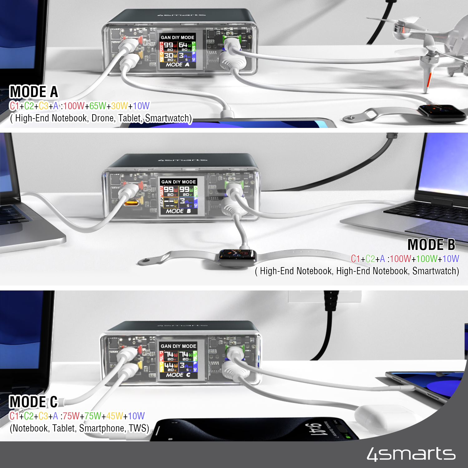 Der 4smarts Desk Charger Lucid GaN DIY MODE verfügt über 210W und 3 vordefinierte Leistungsmodi für verschiedene Ladeanforderungen.