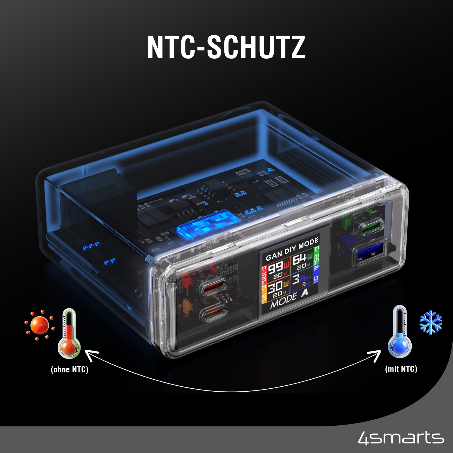 Der 4smarts Desk Charger Lucid GaN DIY MODE mit 210W ist mit einem NTC-Schutz ausgestattet.