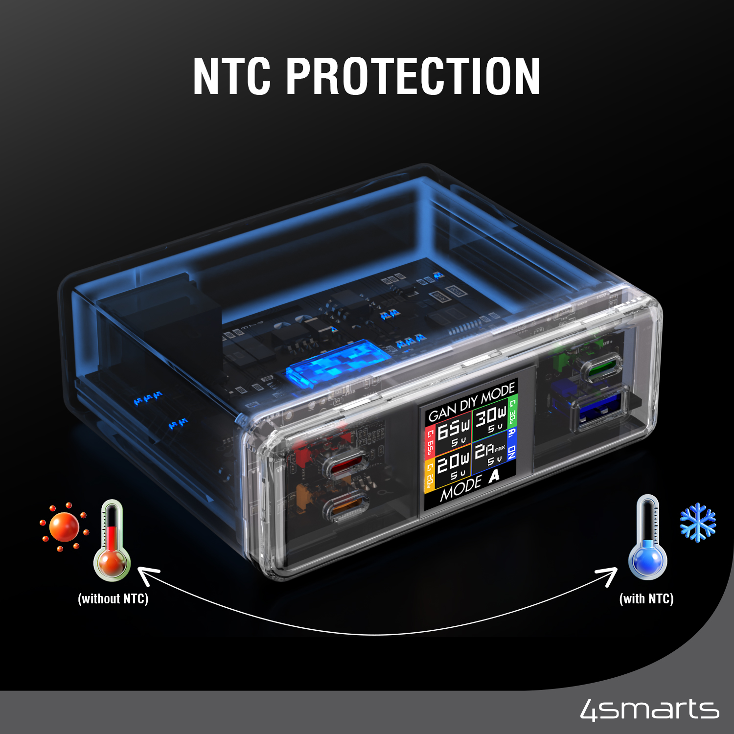 The 4smart GaN DIY MODE is a multiport USB charger equipped with NTC protection.
