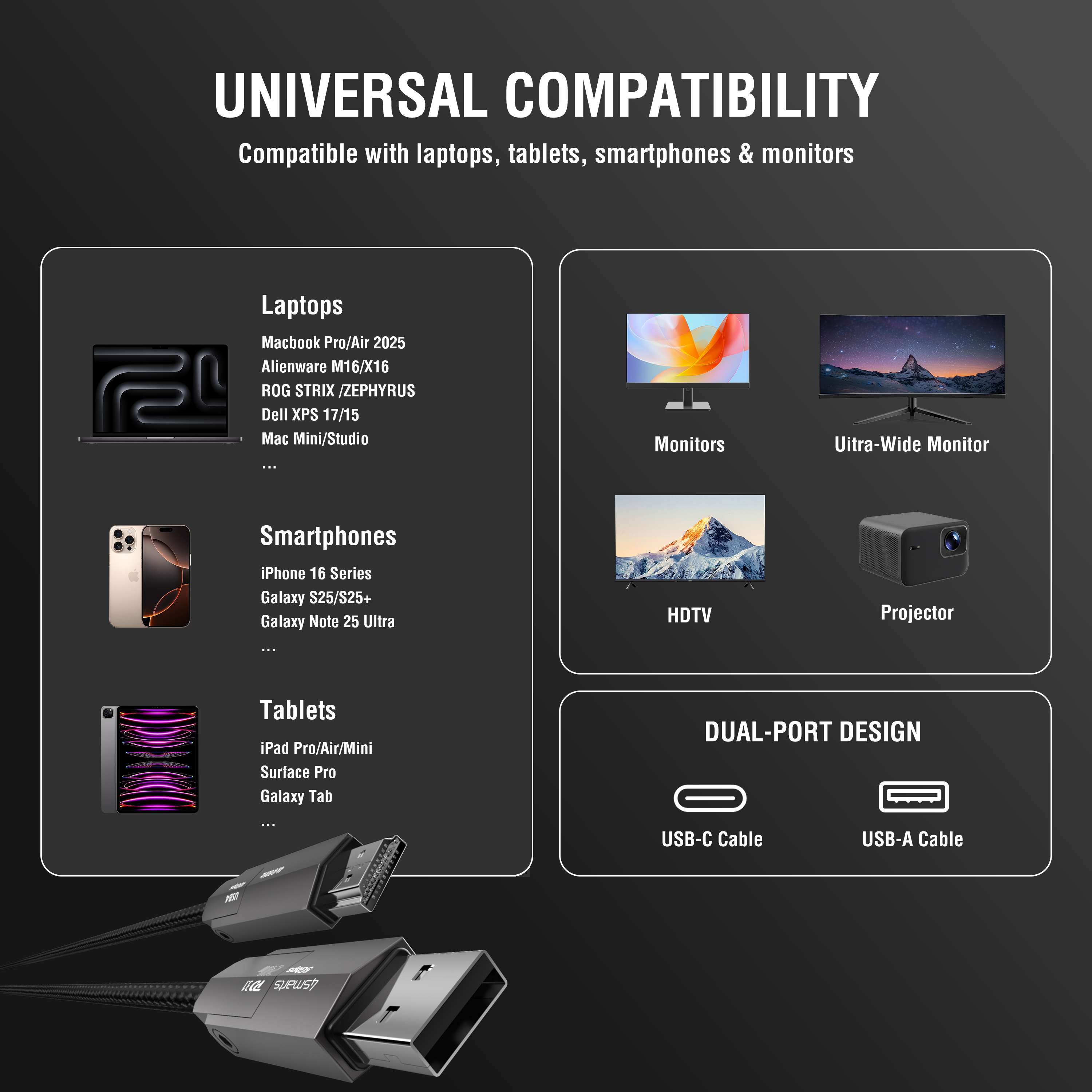 One cable for everything: Supports MacBook, iPhone, Galaxy devices, monitors, and projectors.