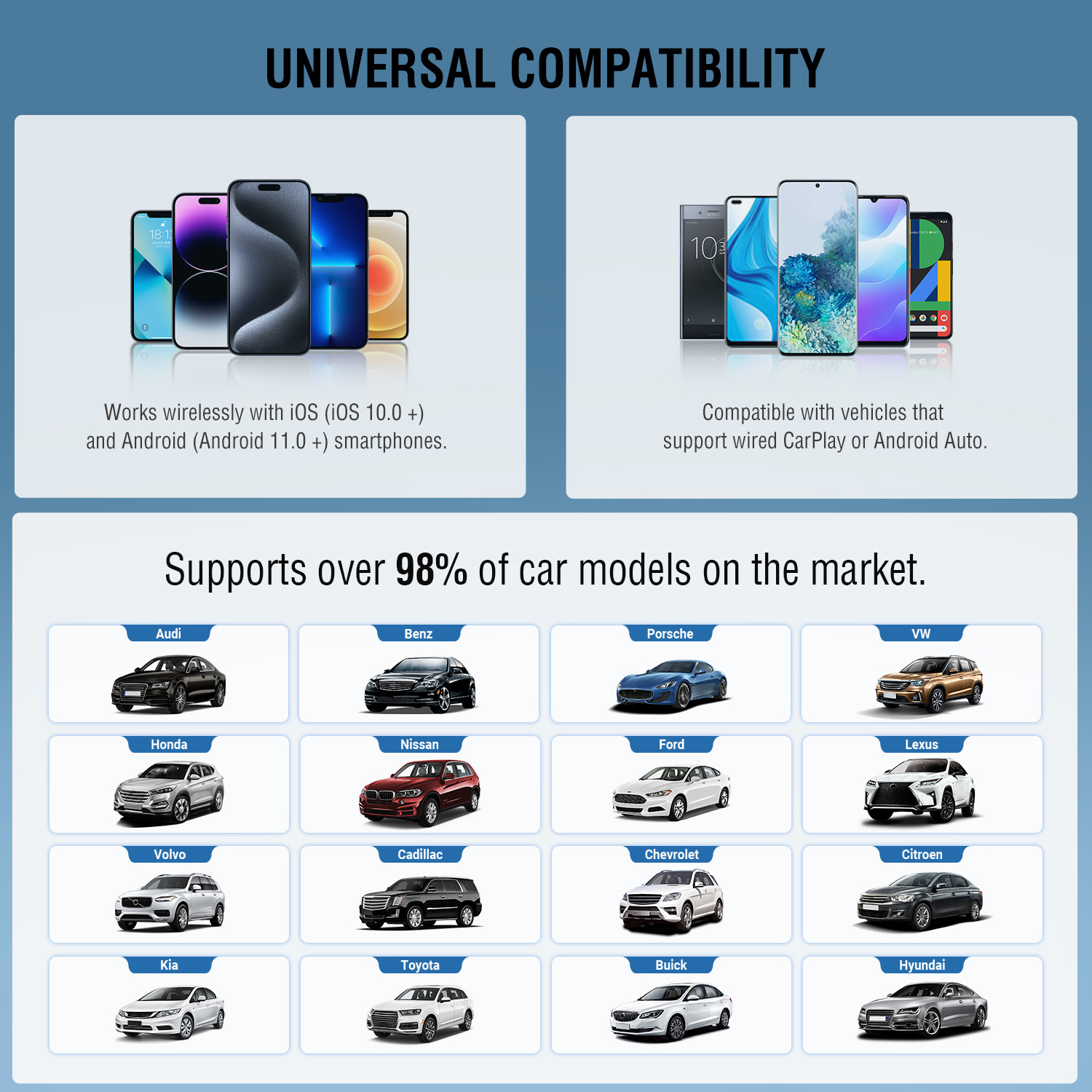 Compatibility overview showing the 4smarts 2in1 Wireless Adapter working with iPhones, Android smartphones, and over 95 car models.