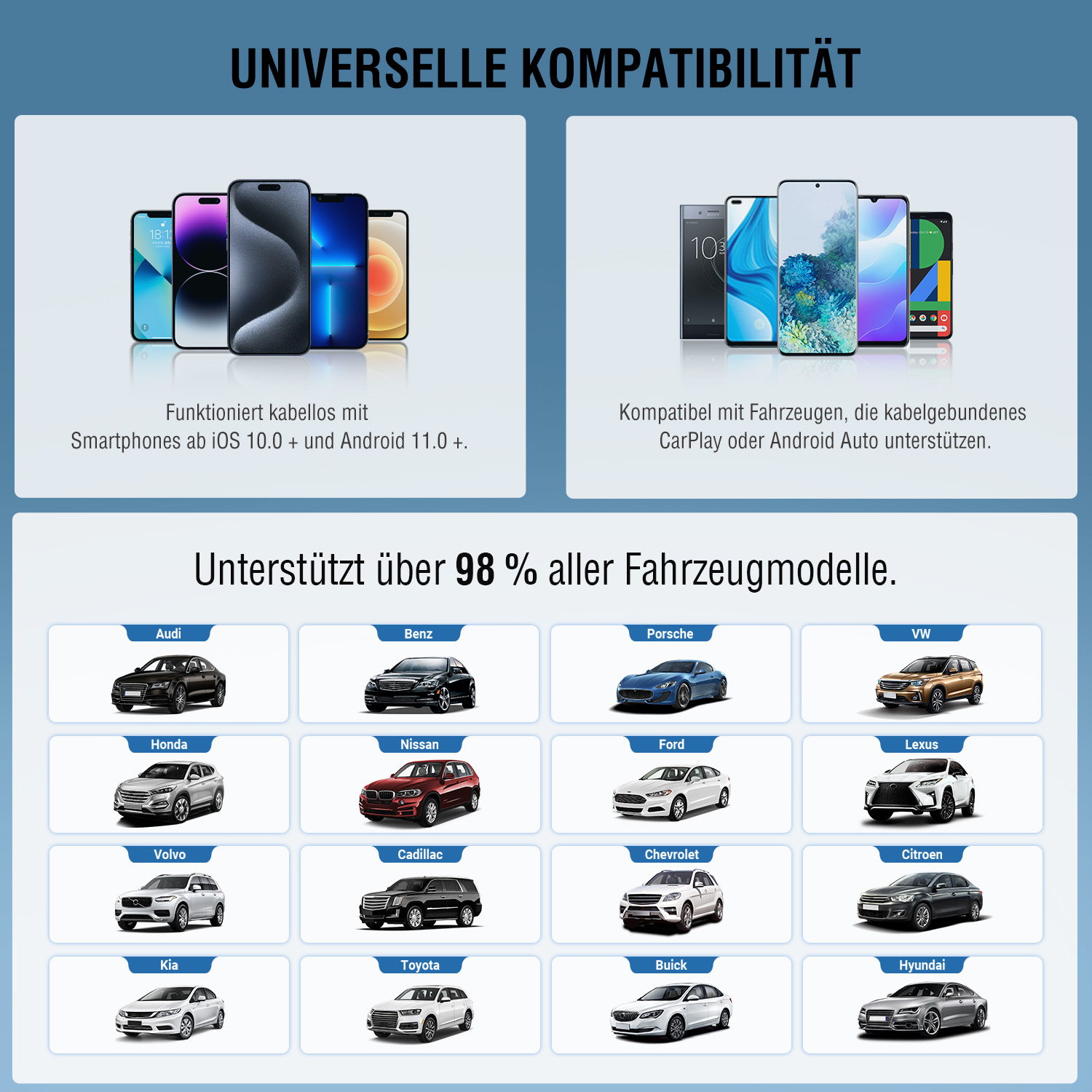 Darstellung der Kompatibilität des 4smarts 2in1 Wireless Adapters mit iPhone und Android-Smartphones sowie über 95 Fahrzeugmodellen.
