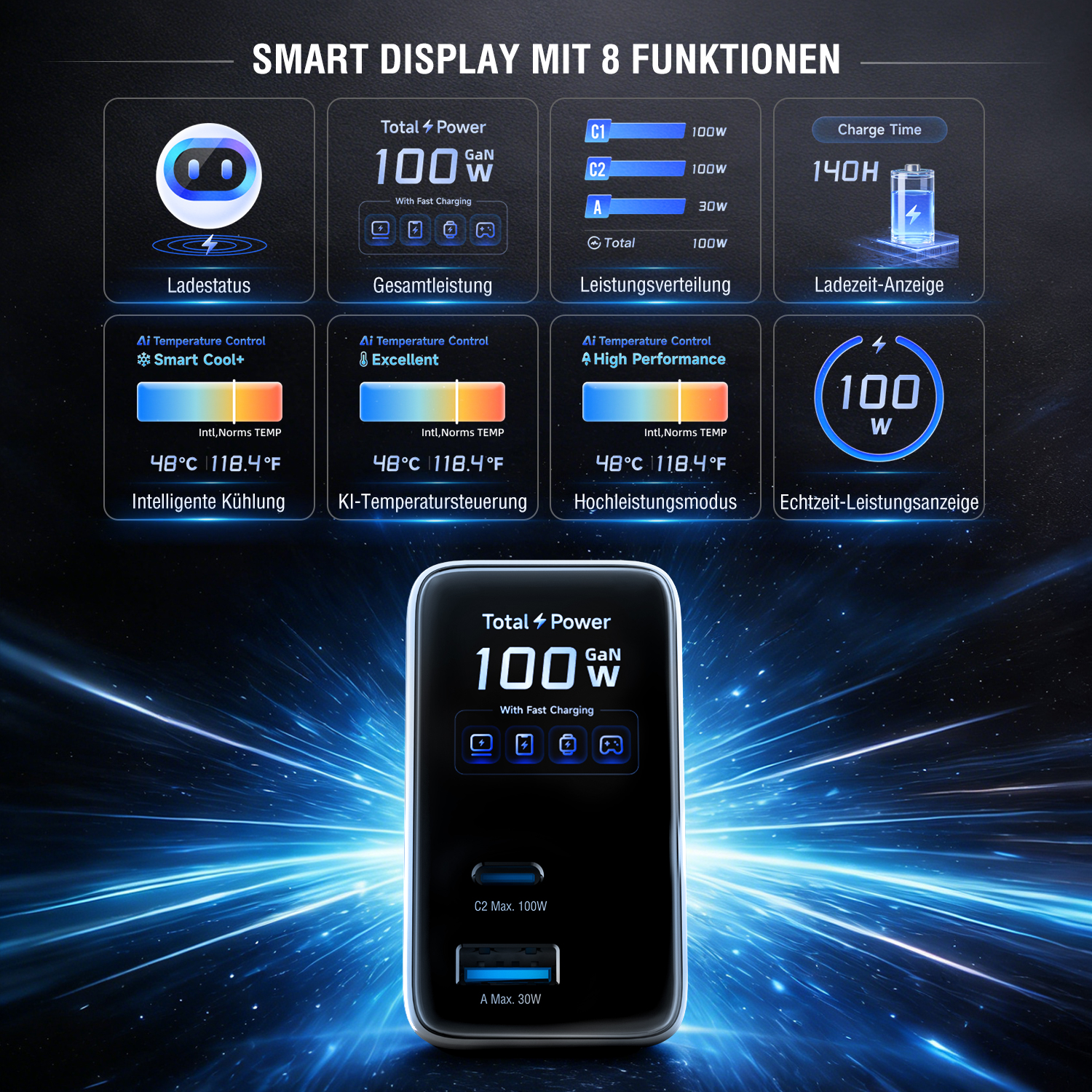 USB-C Ladegerät mit Smart Display zeigt Ladeleistung, Port-Verteilung und Ladestatus in Echtzeit