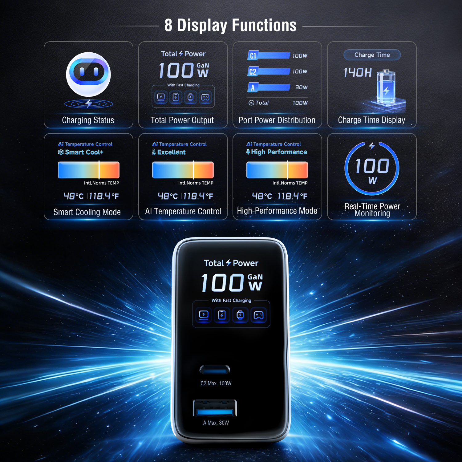 USB-C charger with smart display showing charging power, port distribution and status in real time