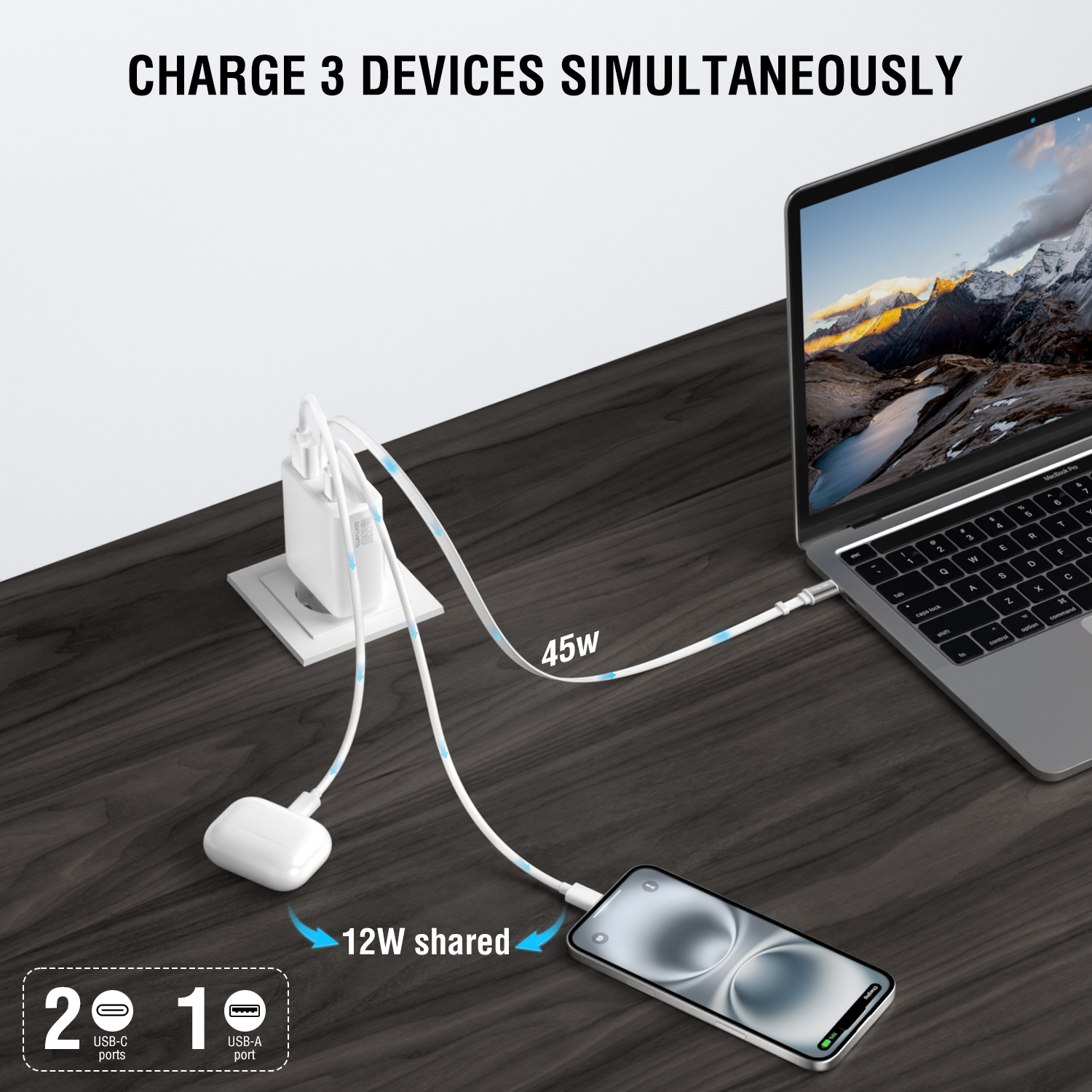 Multi-port 65W charger powers smartphone, tablet and laptop at the same time from a single compact power unit
